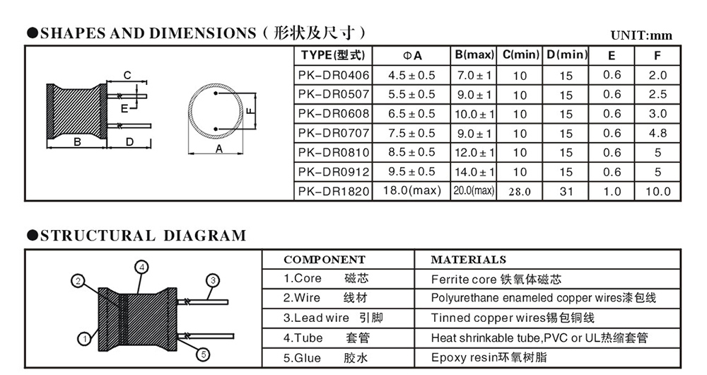 工字電感詳細(xì)參數(shù).jpg